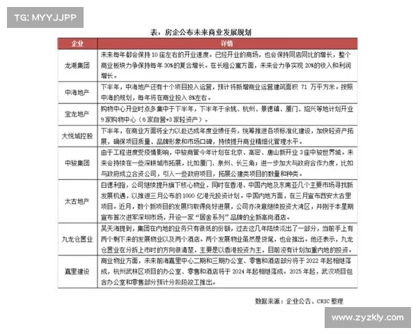 2022中国房地产行业实力榜单:领军企业竞争格局及发展趋势分析 2022中国房地产行业实力榜单:领军企业竞争格局及发展趋势分析